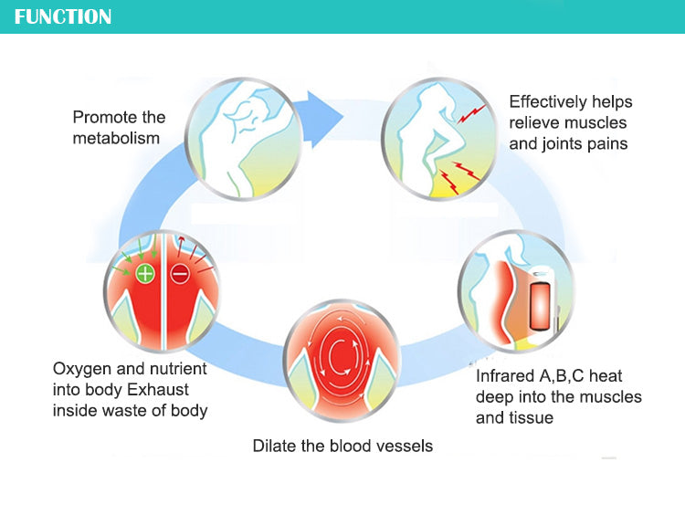 Infrared Therapy Light