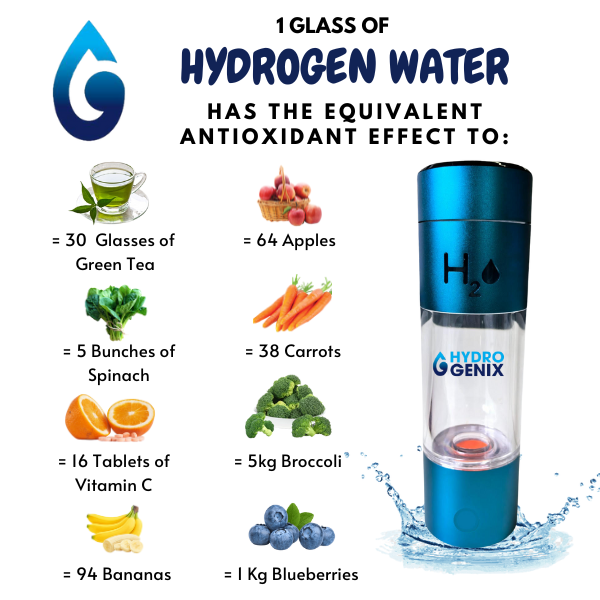 Hydrogenix Water Bottle (Blue) - generates 1500-3000ppb